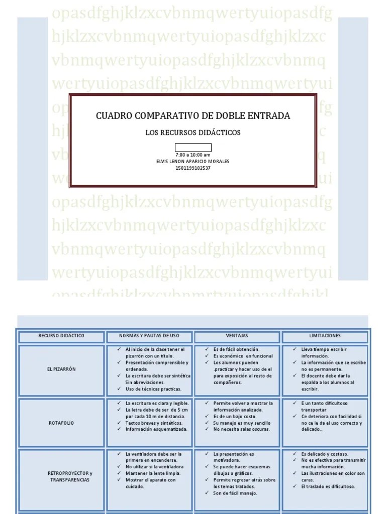 Cuadro Comparativo de Doble Entrada