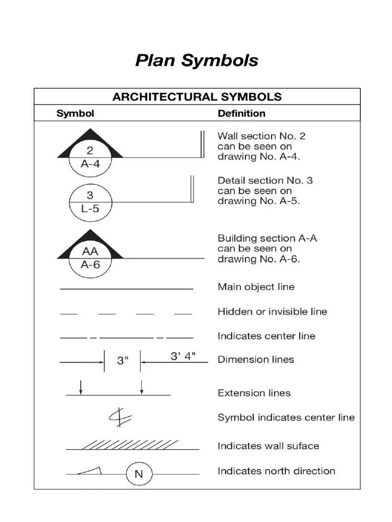 Architectural Symbols PDF