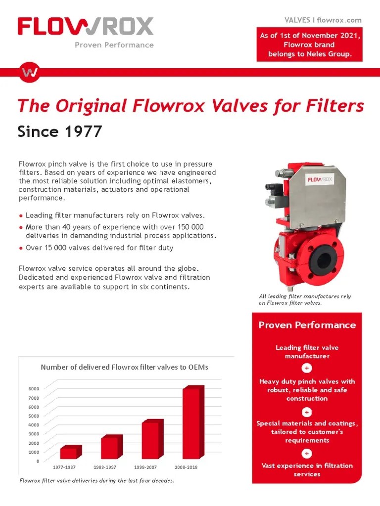 Filter Valves Leaflet Flowrox en PDF Valve Filtration