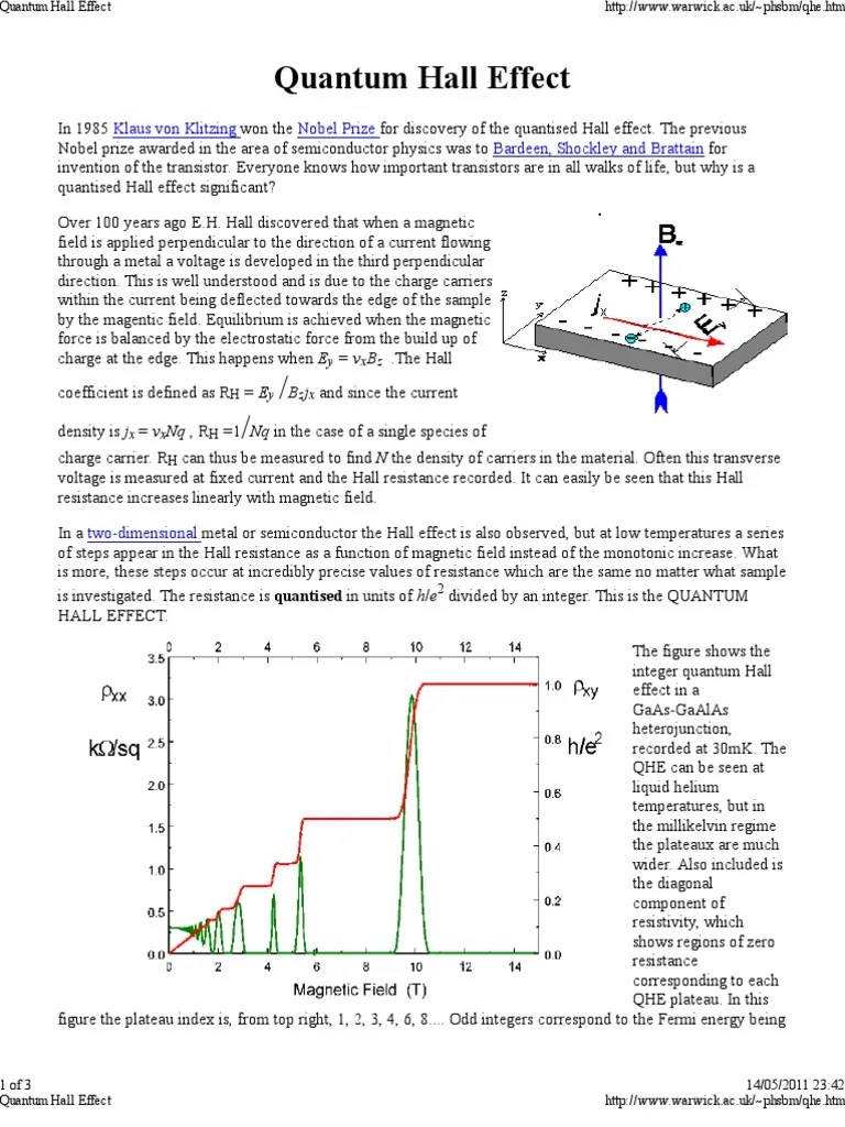 Quantum Hall Effect Particle Physics Physical Chemistry