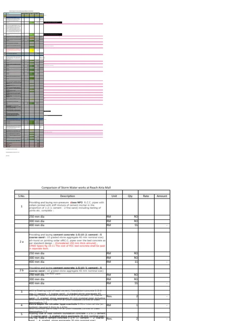 Rate Analysis For Gypsum Board Ceiling Works PDF Concrete