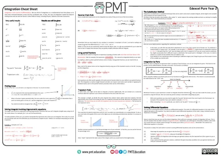 Integration Cheat Sheet Edexcel Pure Year 2 Very Useful Results PDF