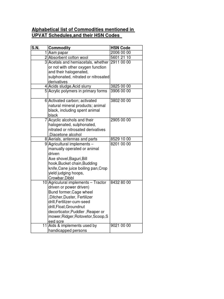 HSN Code Schedule Alpha PDF Polyester Hydrogen Peroxide