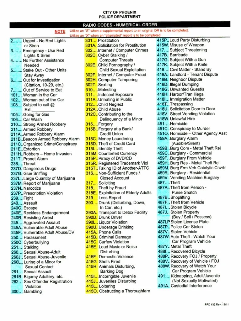PHX PD Radio Codes PDF