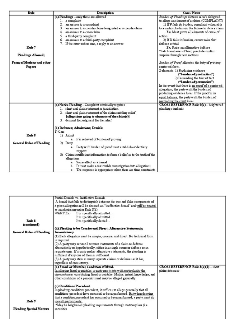 Civ Pro Rules Chart1 PDF Deposition (Law) Discovery (Law)