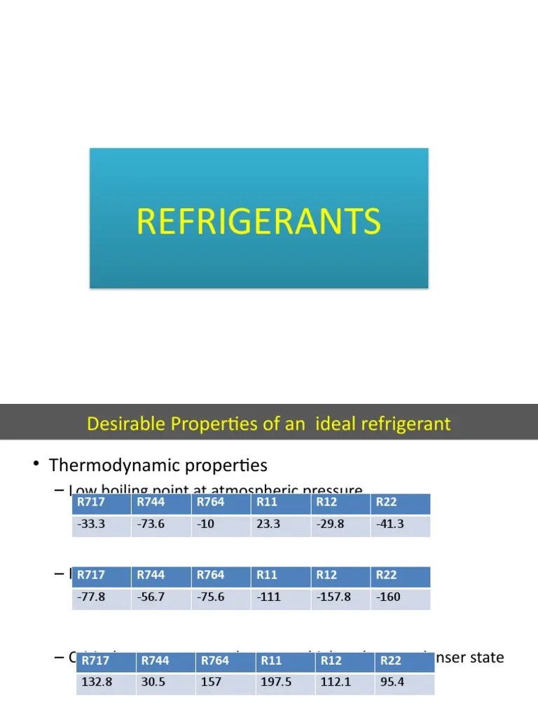 Session III Refrigerants PDF Chlorofluorocarbon Greenhouse Gas