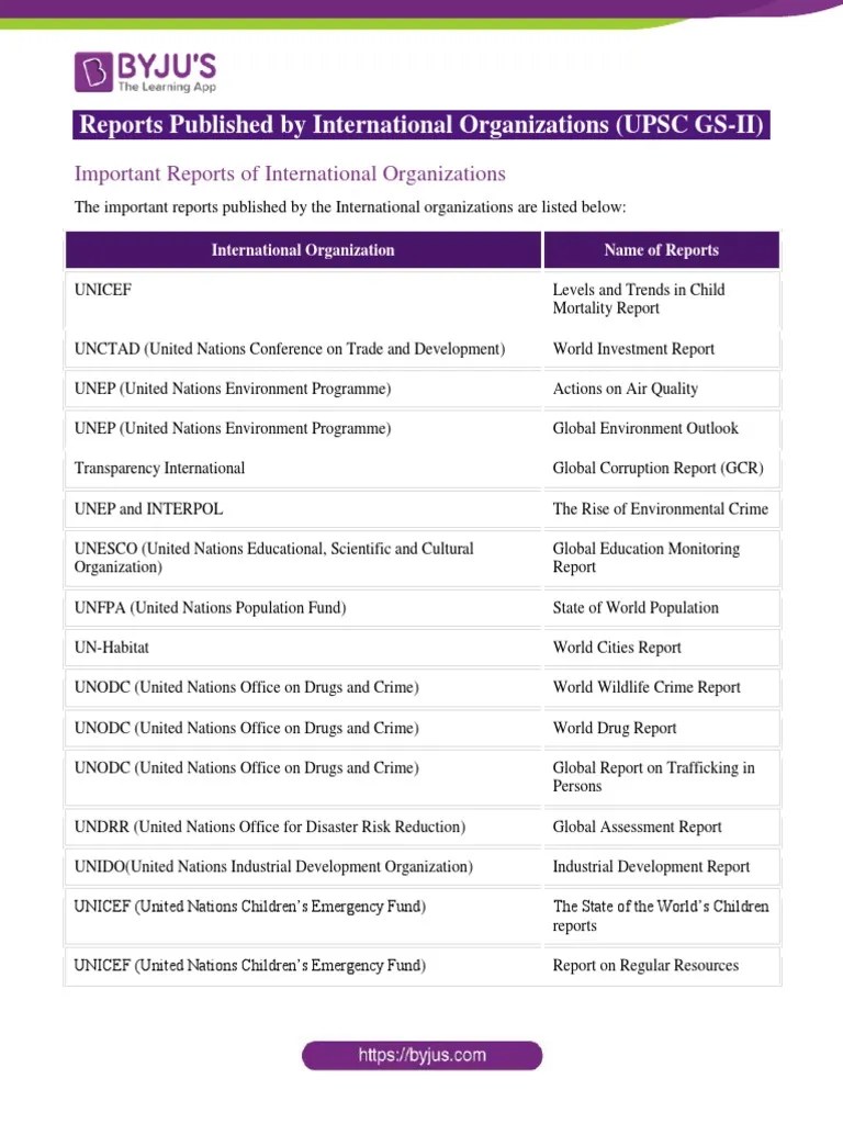 International Organizations Reports UPSC Notes PDF International