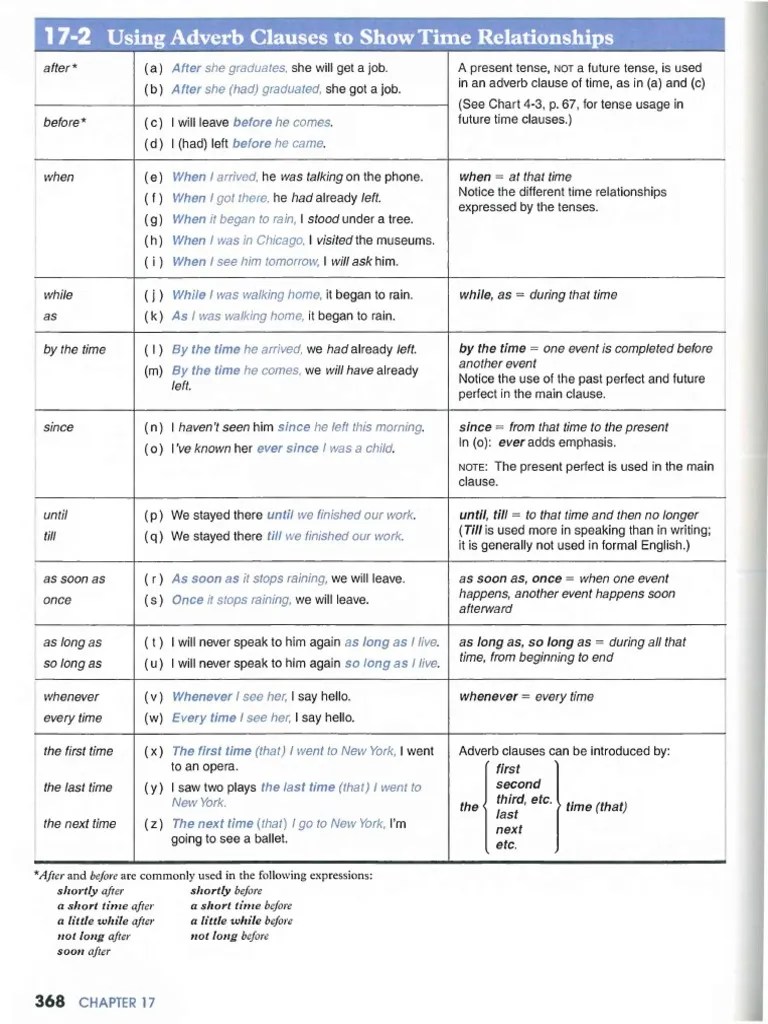 Reduced Time Clauses Handout PDF