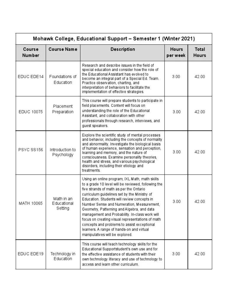 Mohawk College, Educational Support Semester 1 (Winter 2021) PDF Communication Learning