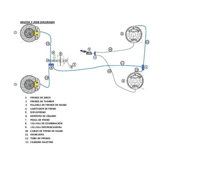 Diagrama de Frenos | PDF