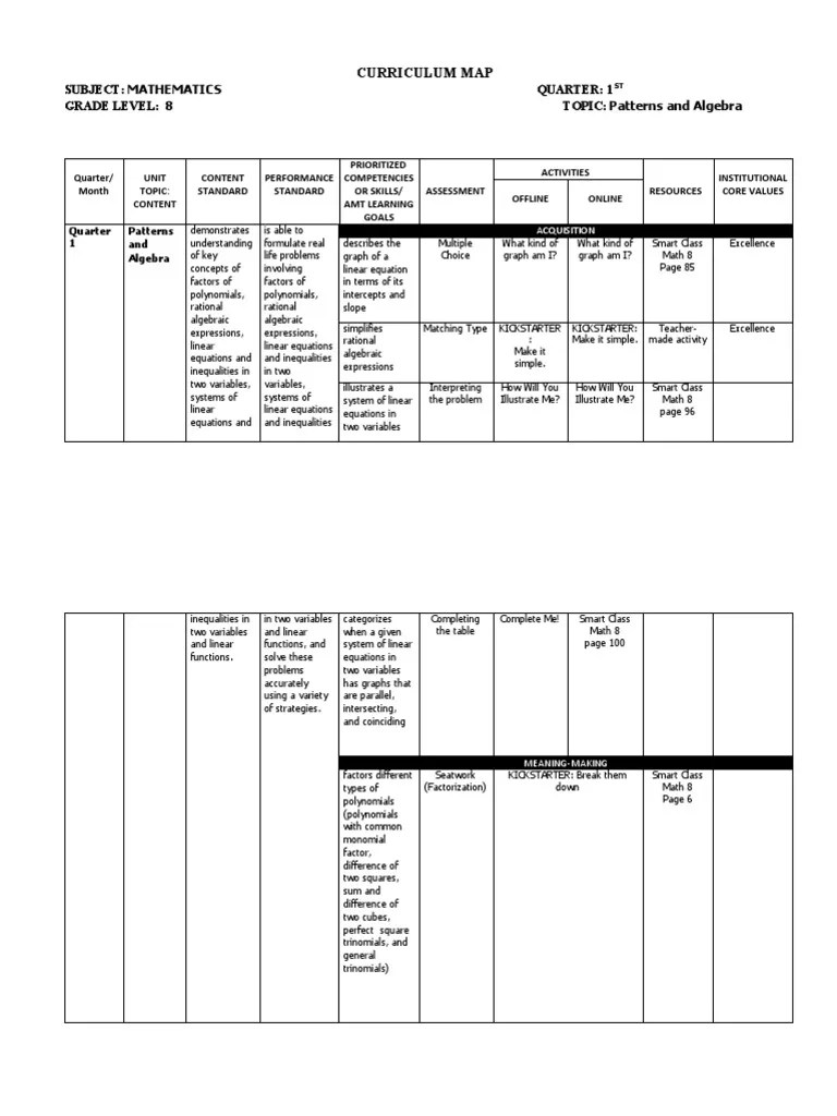 Curriculum Map Subject Mathematics Quarter 1 Grade Level 8 PDF