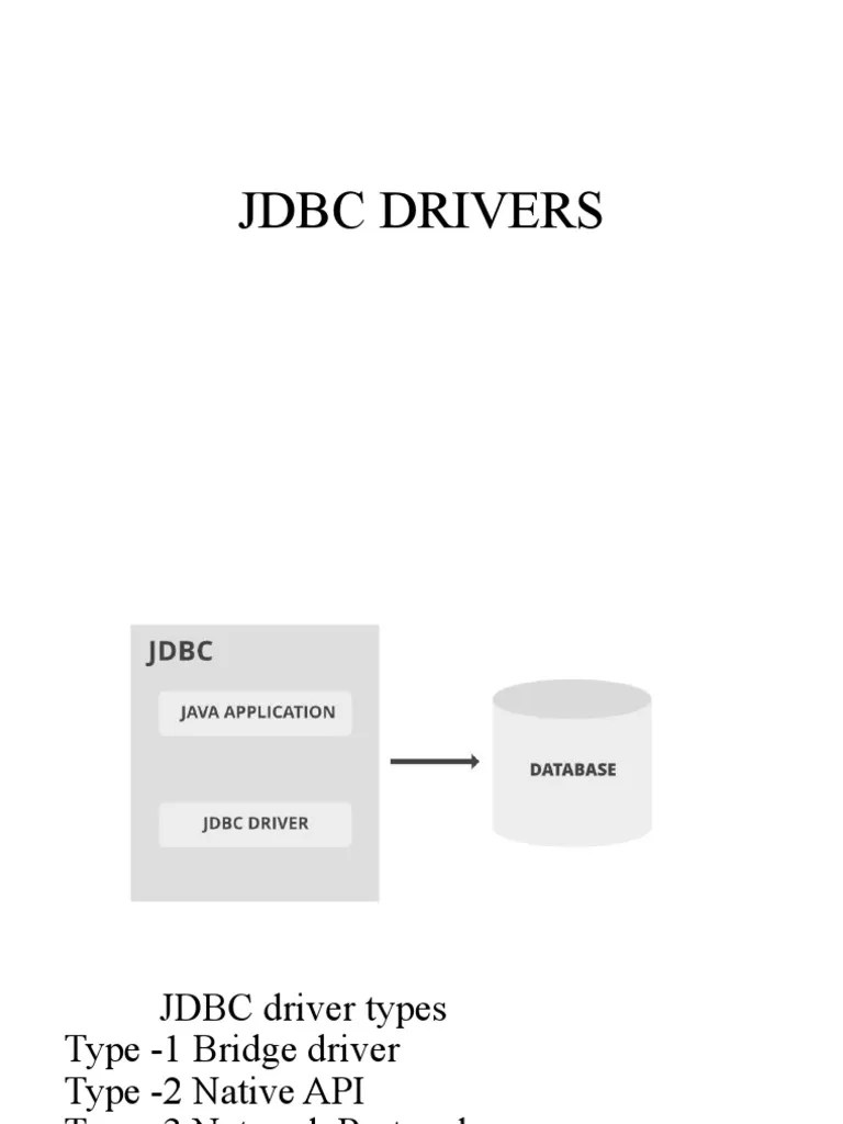 A Comprehensive Guide to JDBC Driver Types, Loading Drivers