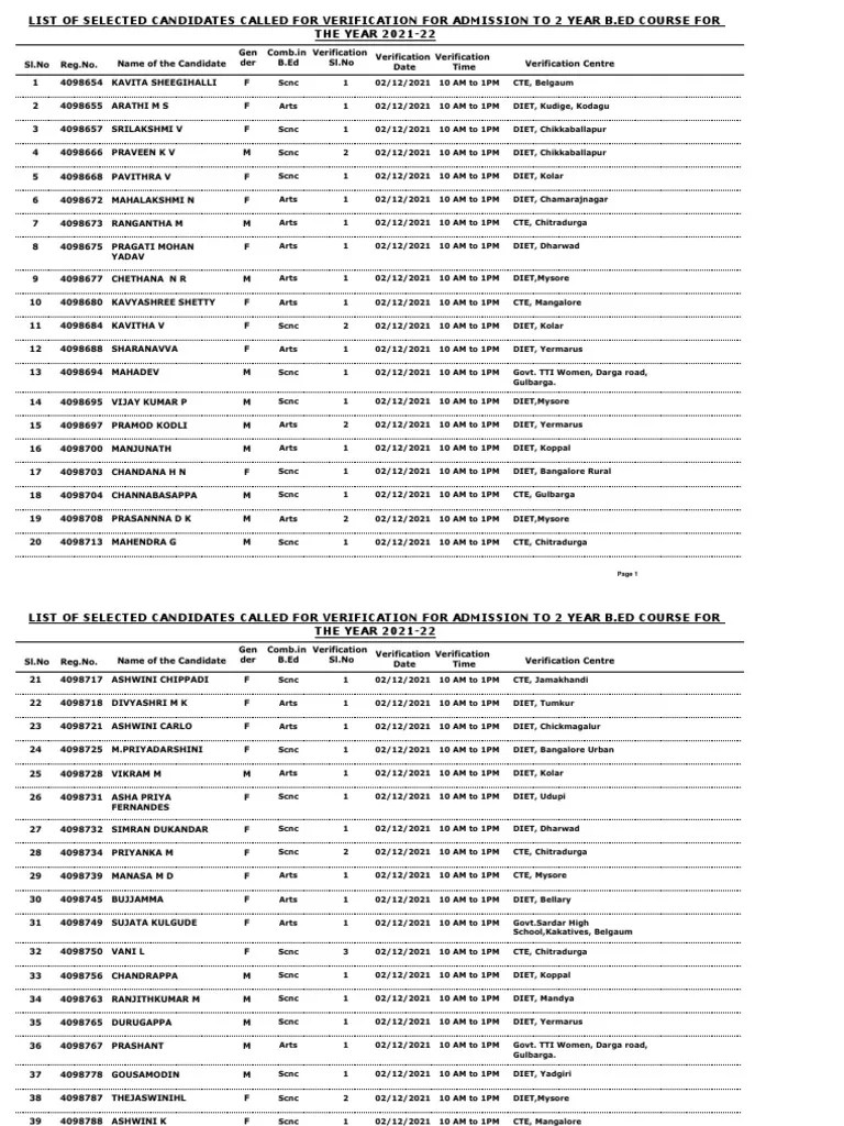 Bed Candidatewise Verification Schedule PDF