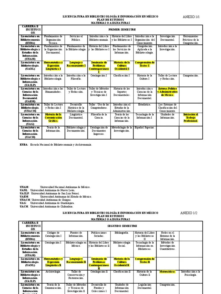 Plan de Estudios de Bibliotecología PDF La ciencia de la biblioteca