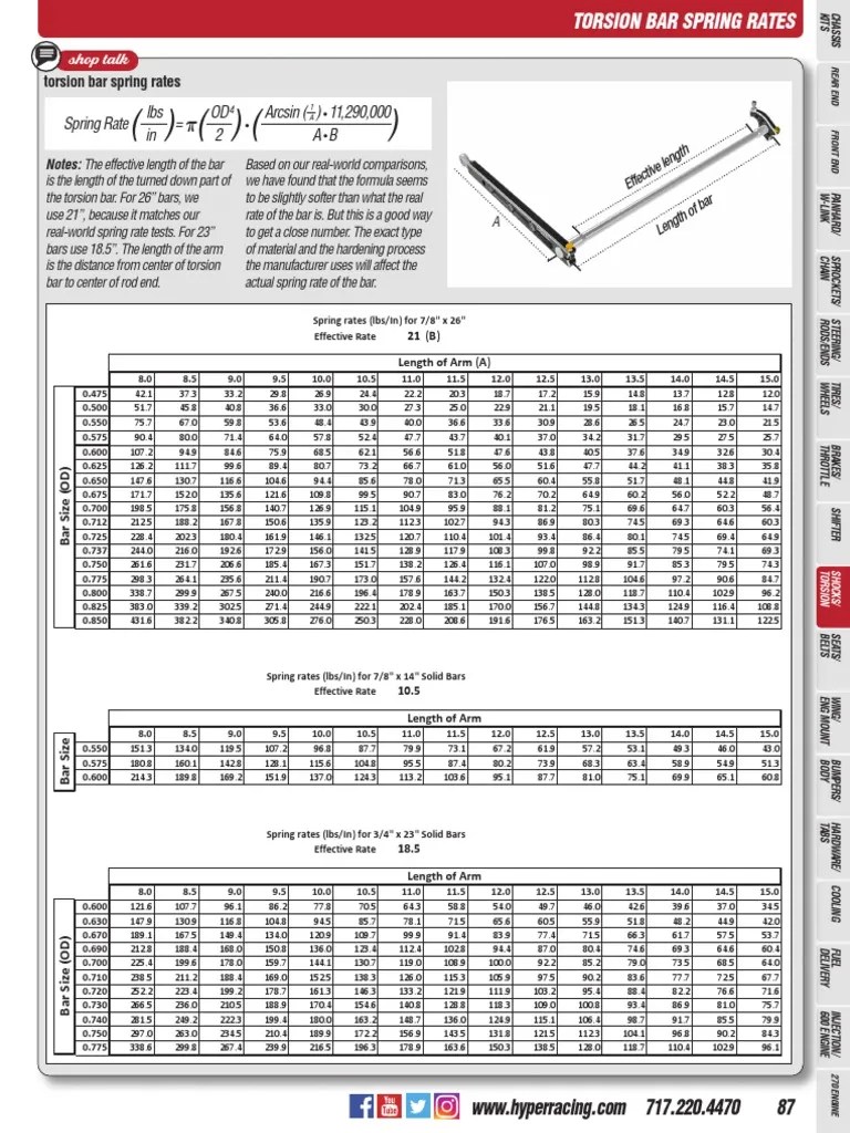 Torsion Bar Rate Chart PDF Vehicles Motor Vehicle Manufacturers
