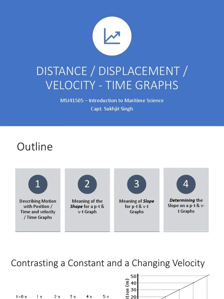 Motion Graphs PDF Velocity Acceleration