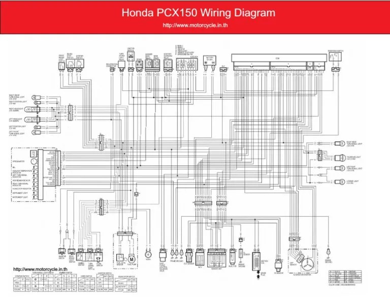 Honda PCX150 Wiring Diagram EN | PDF