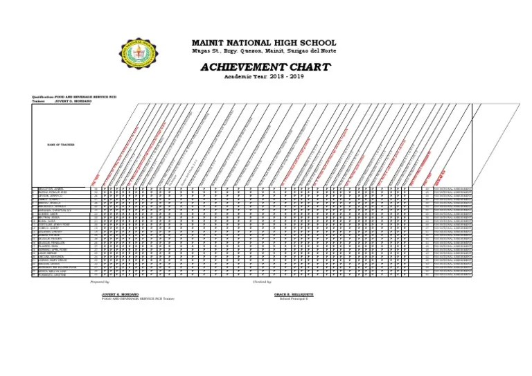 Achievement Chart | PDF