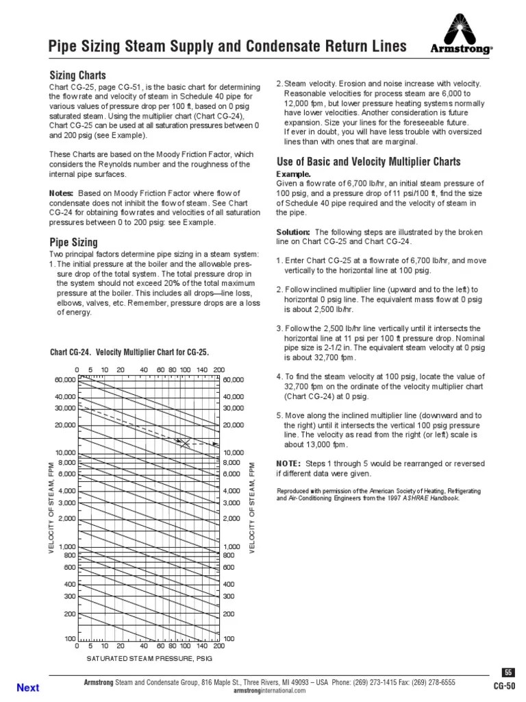 Pipe Sizing Steam and Supply Condensate Return Lines PDF Steam