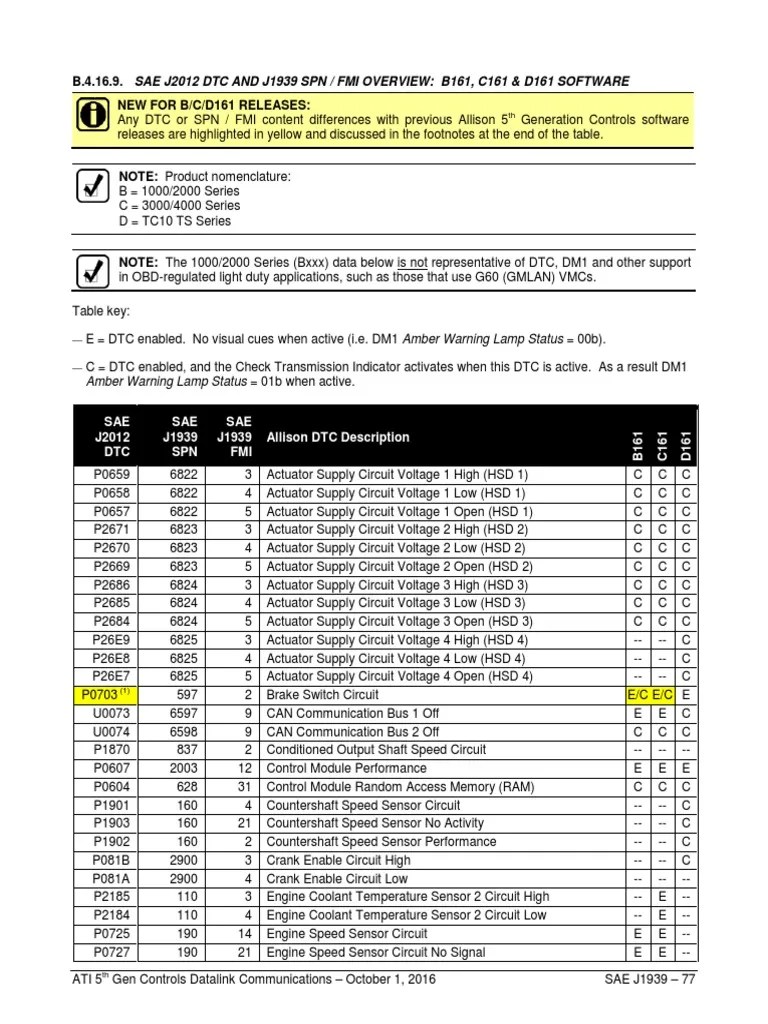 Allison Transmission Fault Code Spn 2003 Fmi 31 Troubleshooting Tips