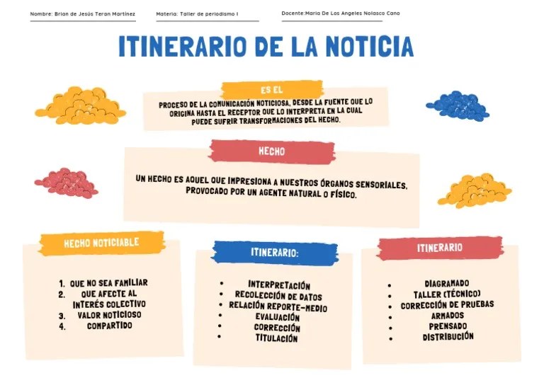 Estructura Y Proceso De La Noticia Pdf