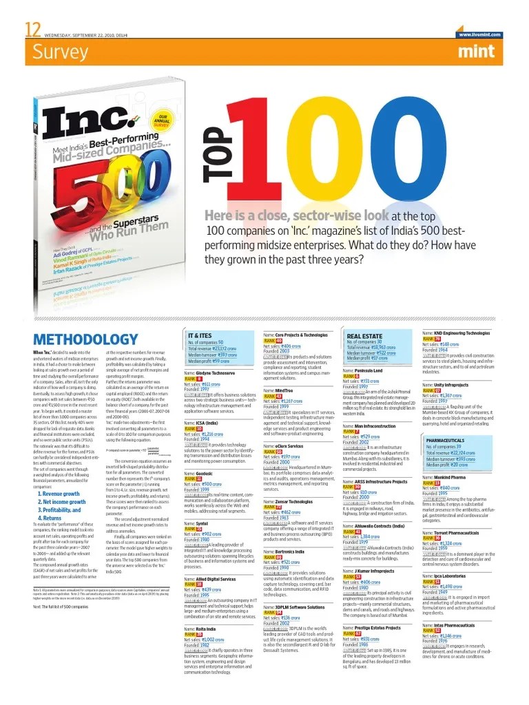 Top 100 Mid Size Companies Revenue Outsourcing