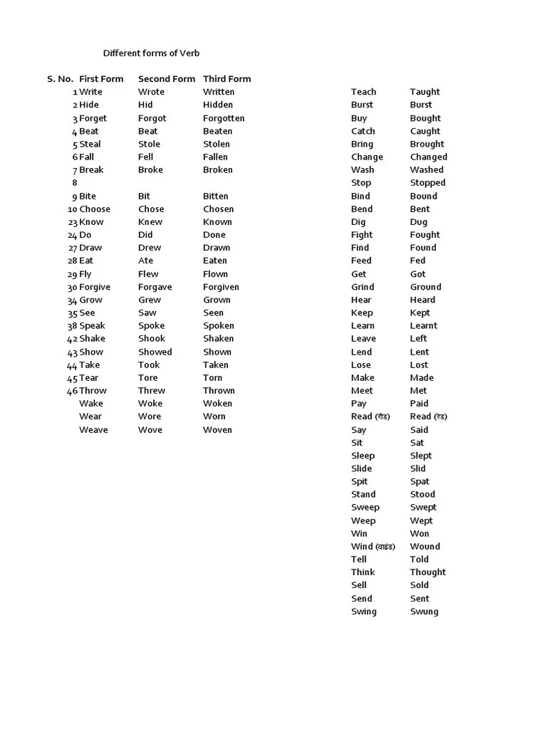 S. No. First Form Second Form Third Form PDF