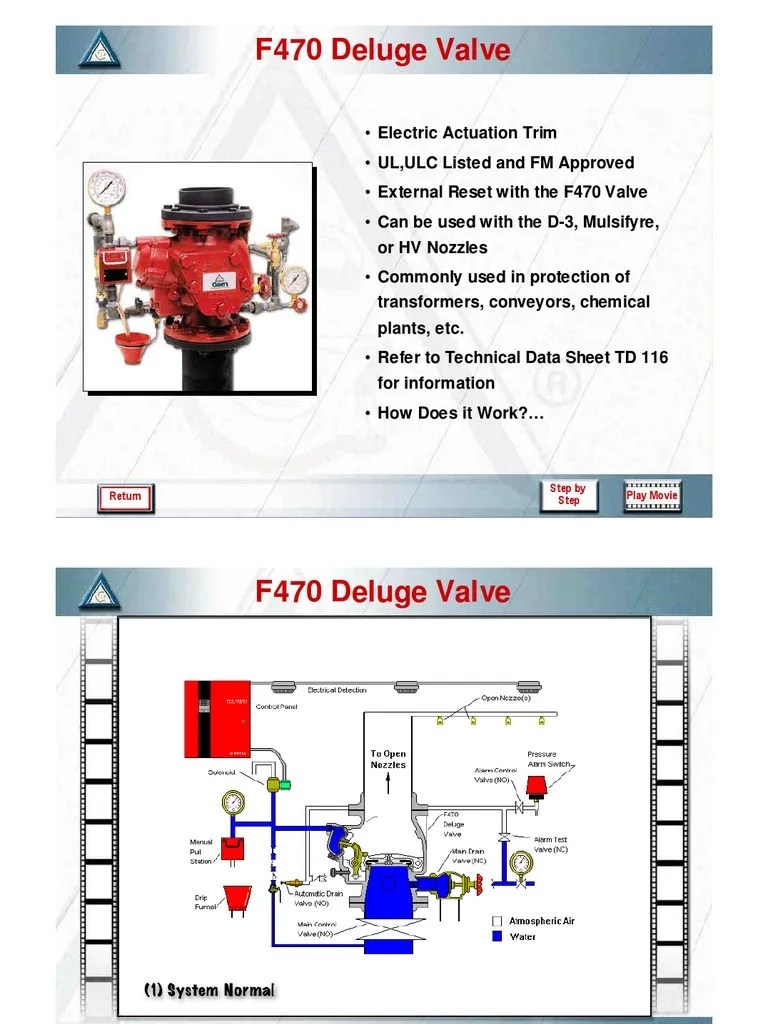 Deluge Valve(Pre Action)