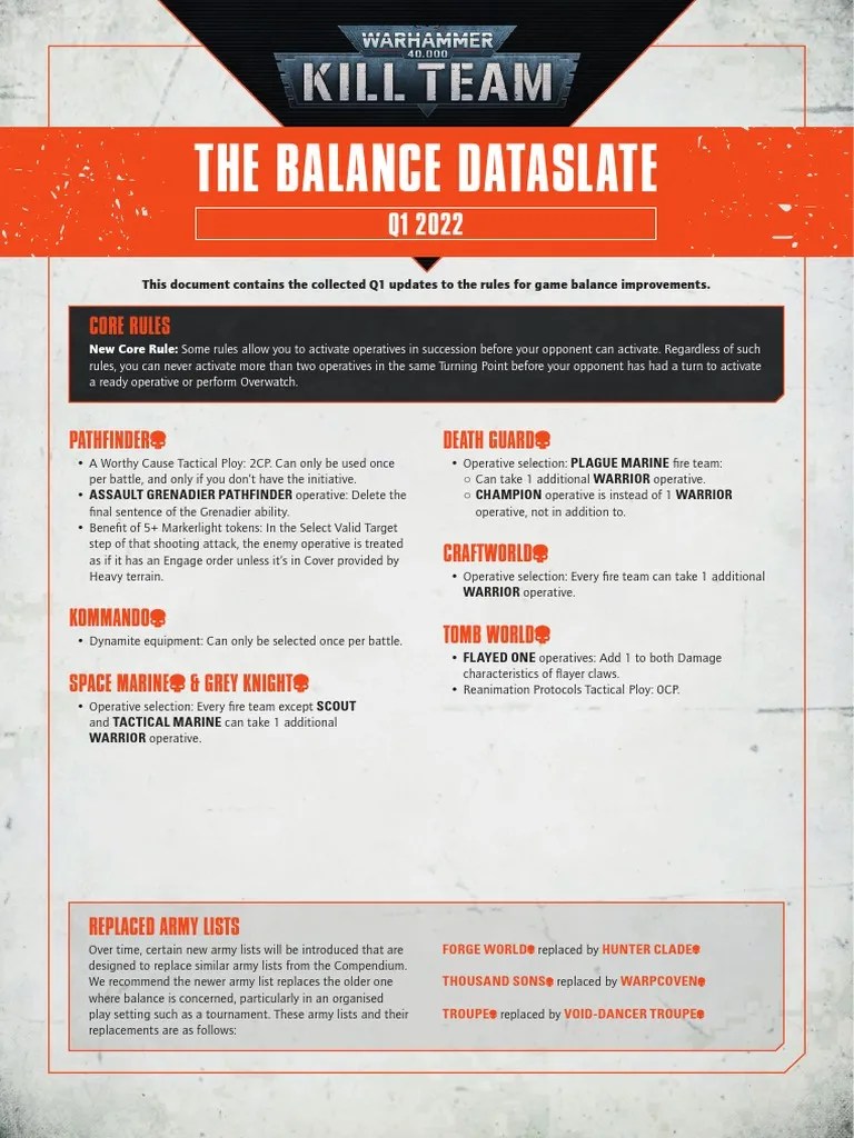 Balance Dataslate Kill Team 2022 1Q PDF Warfare Military Science