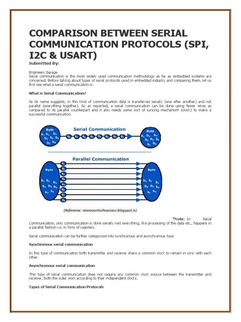 Comparison Between Serial Communication Protocols (Spi, I2c & Usart) PDF