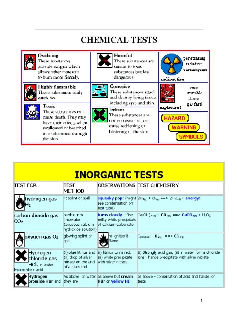 Chemical Tests Hydroxide Sodium Hydroxide