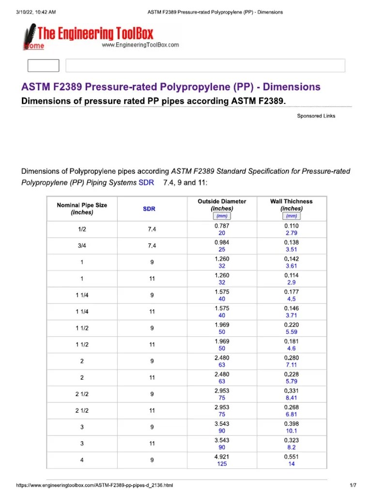 PPR Pipe Size PDF