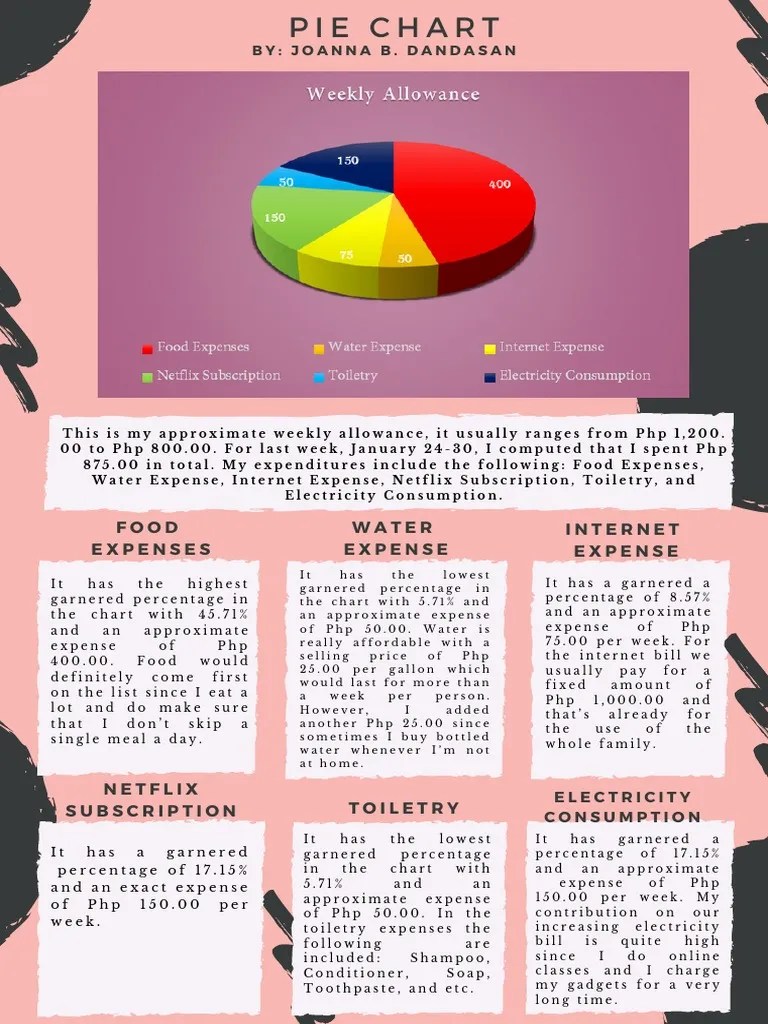 Weekly Allowance Pie Chart PDF