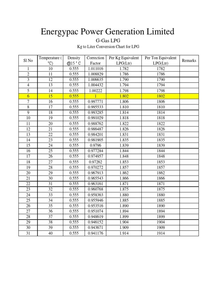 KG To Liter Conversion Chart (LPG) PDF