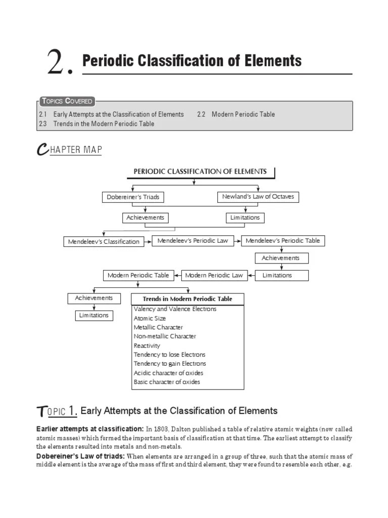 Periodic Classification of Elements PDF