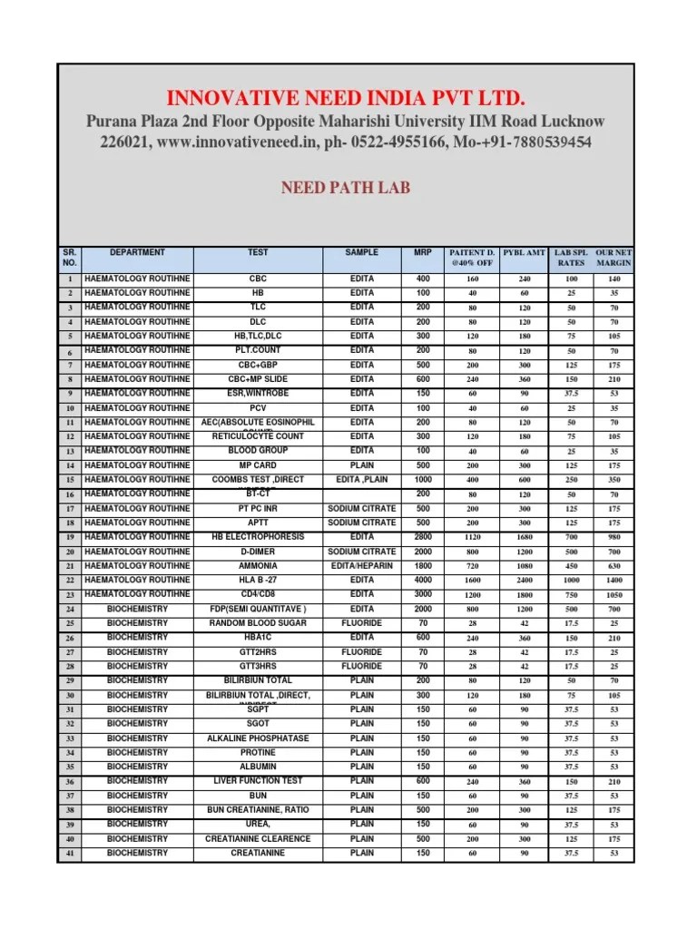 Profit Margin After Lab Test Paitent PDF Antibody Thyroid