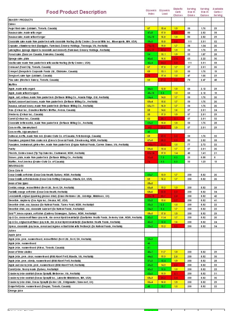 Glycemic Index PDF Breads Whole Grain