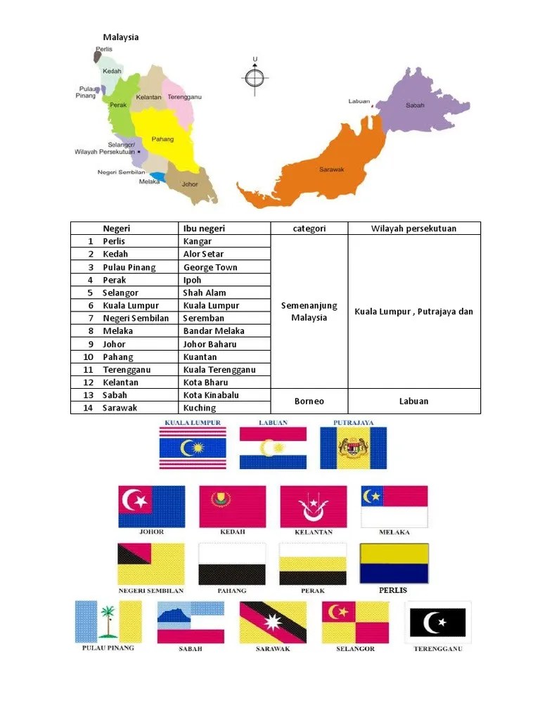 Ibu Negeri Bagi Negeri Melaka Ialah : 10 2 Negeri Negeri Di Malaysia