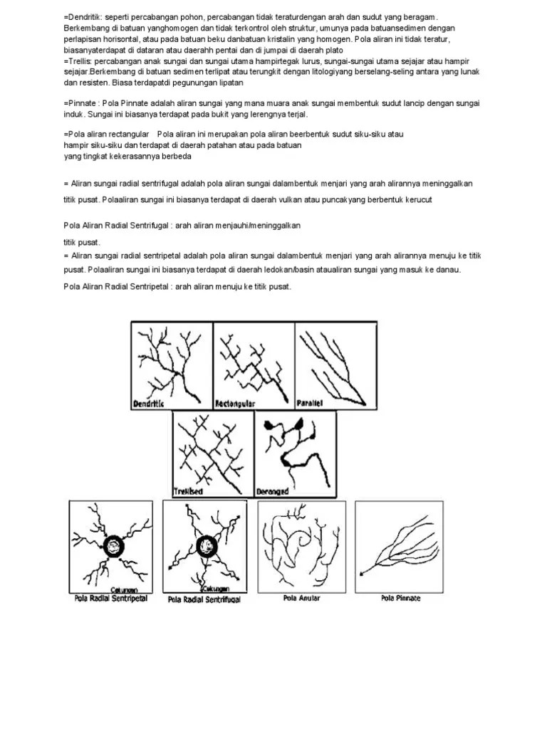 Pola Aliran Sungai | PDF