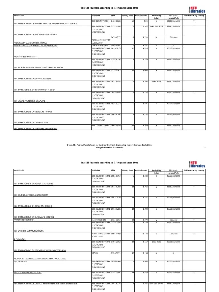Top EEE Journals According to ISI Impact Factor 2008 Institute Of