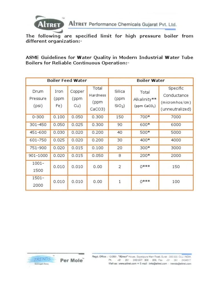 Boiler Water Limits Chemical Substances Chemistry Prueba gratuita