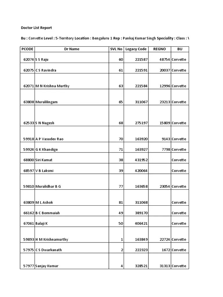 Doctor List Report Health Care Public Health