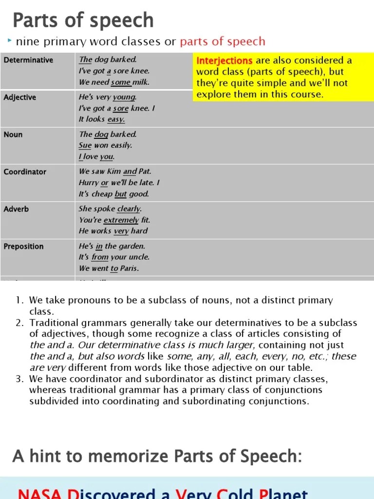 Aula 7 Parts of Speech PDF Phrase Part Of Speech
