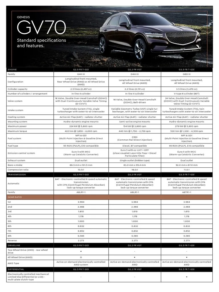 Genesis GV70 Specs 07 2021 | PDF | Fuel Economy In Automobiles | Airbag