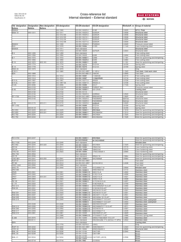 Cross-Reference List - 110210 - ENG | PDF | Bronze | Steel