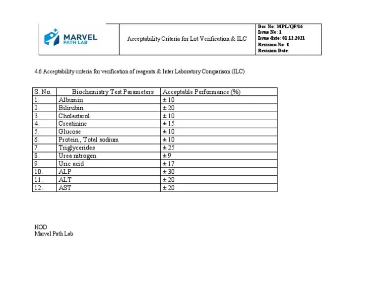Acceptable Criteria For Lot Verification PDF