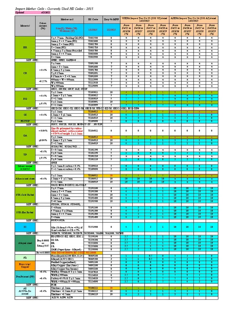 SGC Commodities & HS Codes AJCEPT VJEPA 2015 From April 2015 PDF