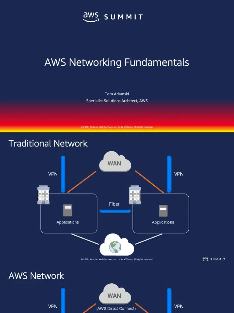 Aws Networking Fundamentals PDF Virtual Private Network Amazon  Services