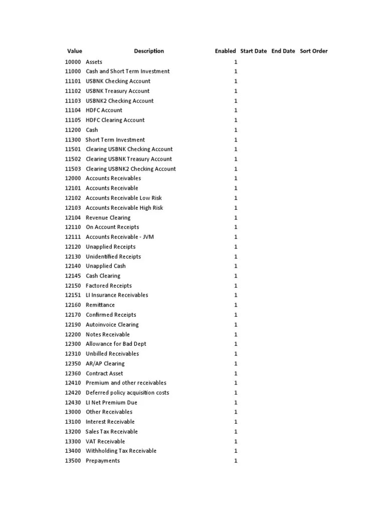 Natural Account of Oracle Cloud PDF Fixed Asset Accrual