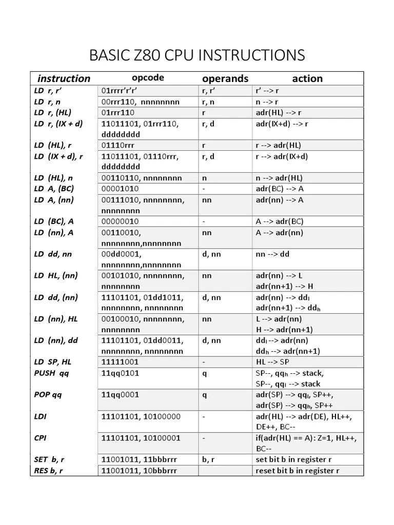 Basic Z80 Cpu Instructions Instruction Operands Action PDF
